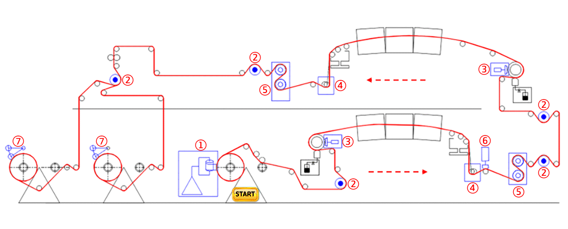 Coating Machine Solution Device
