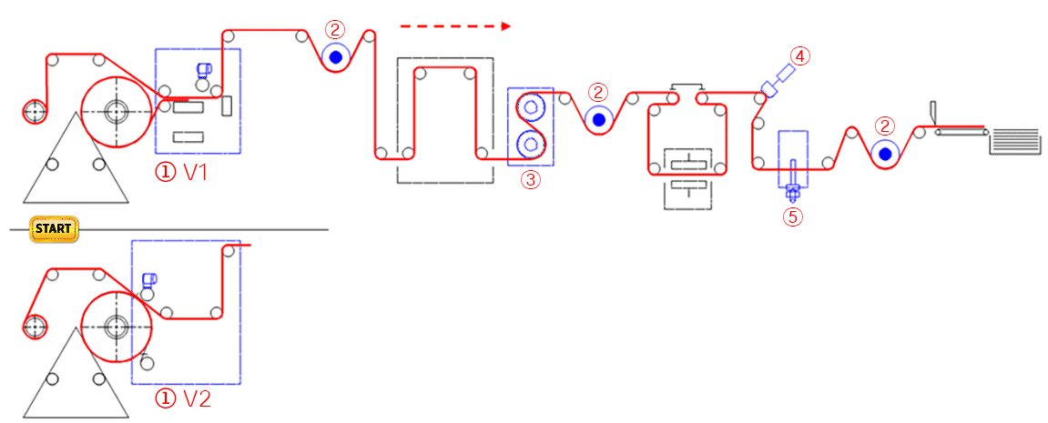 Notching Machine Solution Device