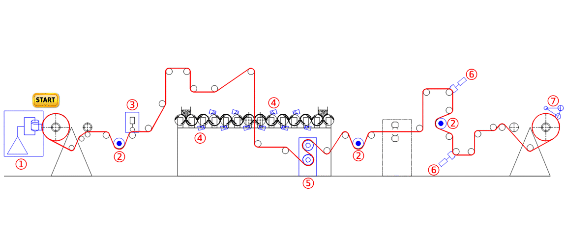 Dryer Coating Machine Solution Device